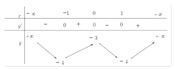 Đề thi giữa kì 1 Toán 12 - Đề số 2 0 7