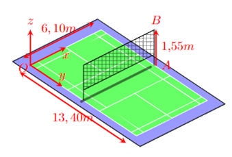 Đề thi giữa kì 1 Toán 12 - Đề số 2 0 10