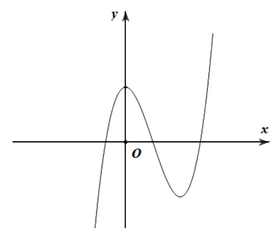 Đề thi giữa kì 1 Toán 12 - Đề số 2 1 5