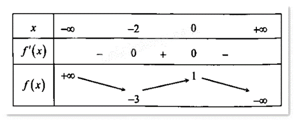 Đề thi giữa kì 1 Toán 12 - Đề số 2 1 6