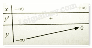 Đề thi giữa kì 1 Toán 12 - Đề số 2 1 8