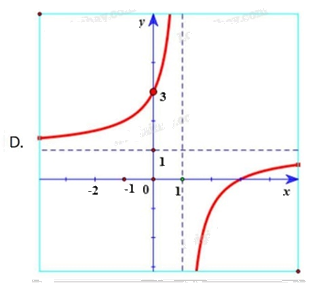 Đề thi giữa kì 1 Toán 12 - Đề số 3 0 5
