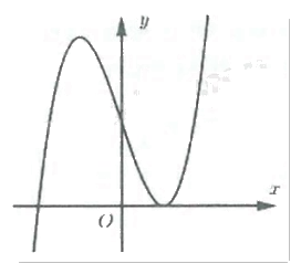 Đề thi giữa kì 1 Toán 12 - Đề số 3 0 9