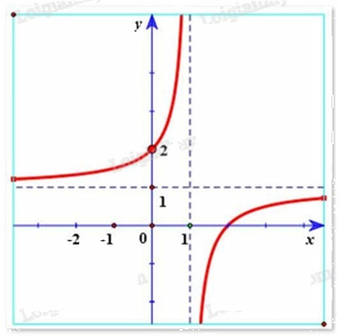 Đề thi giữa kì 1 Toán 12 - Đề số 3 1 2