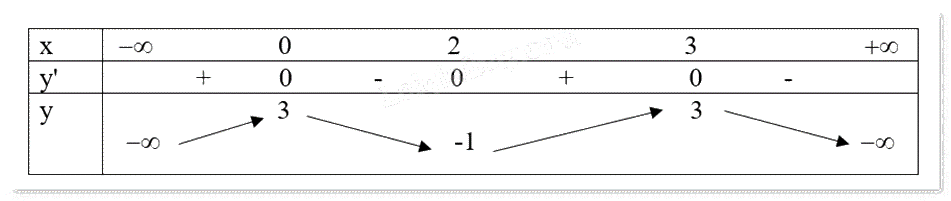 Đề thi giữa kì 1 Toán 12 - Đề số 3 1 10