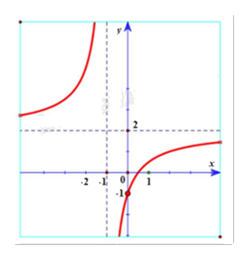 Đề thi giữa kì 1 Toán 12 - Đề số 4 0 2