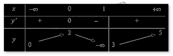Đề thi giữa kì 1 Toán 12 - Đề số 4 0 4