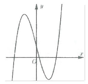 Đề thi giữa kì 1 Toán 12 - Đề số 4 1 5