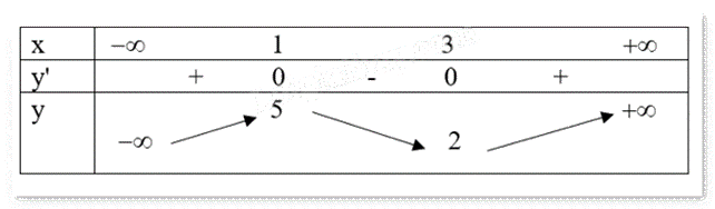 Đề thi giữa kì 1 Toán 12 - Đề số 4 1 7