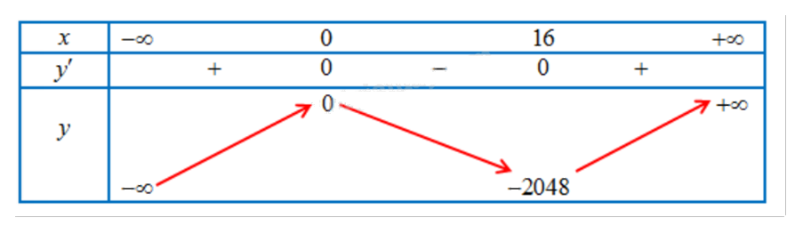 Đề thi giữa kì 1 Toán 12 - Đề số 4 1 8