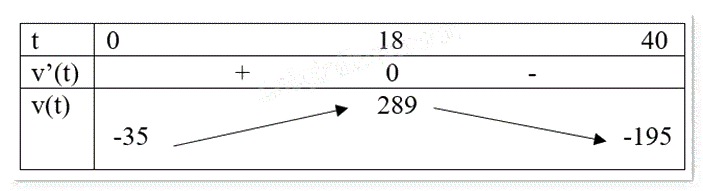 Đề thi giữa kì 1 Toán 12 - Đề số 4 1 9
