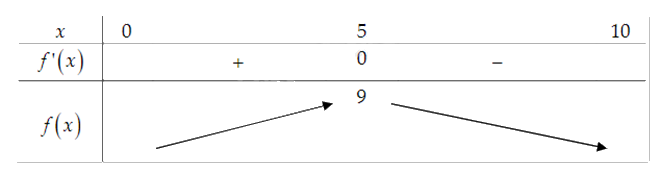 Đề thi giữa kì 1 Toán 12 - Đề số 4 1 10