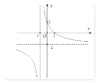 Đề thi giữa kì 1 Toán 12 - Đề số 5 0 2