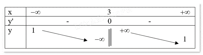 Đề thi giữa kì 1 Toán 12 - Đề số 5 0 7