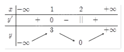 Đề thi giữa kì 1 Toán 12 - Đề số 6 0 1