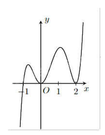Đề thi giữa kì 1 Toán 12 - Đề số 6 0 6