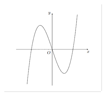 Đề thi giữa kì 1 Toán 12 - Đề số 6 1 2