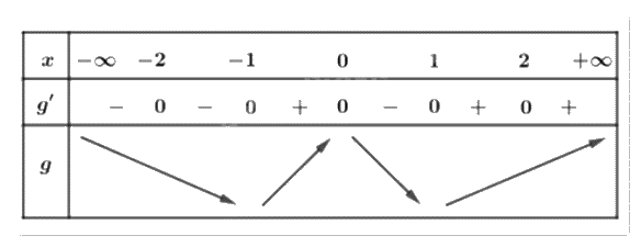 Đề thi giữa kì 1 Toán 12 - Đề số 6 1 13