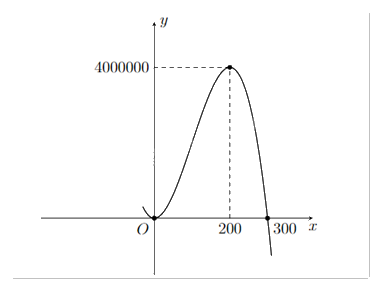 Đề thi giữa kì 1 Toán 12 - Đề số 6 1 5