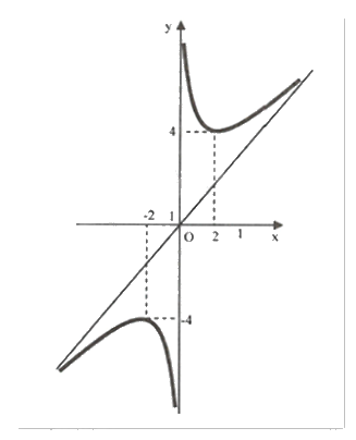 Đề thi giữa kì 1 Toán 12 - Đề số 6 1 9