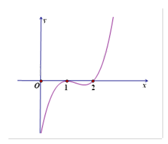 Đề thi giữa kì 1 Toán 12 - Đề số 7 0 4