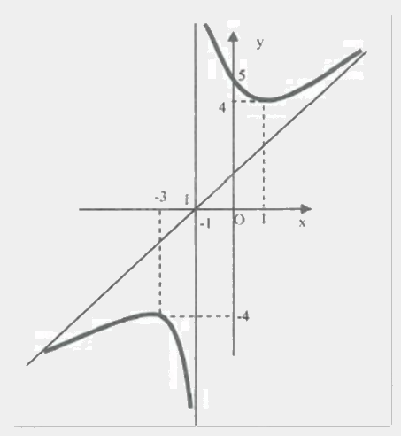 Đề thi giữa kì 1 Toán 12 - Đề số 7 0 8