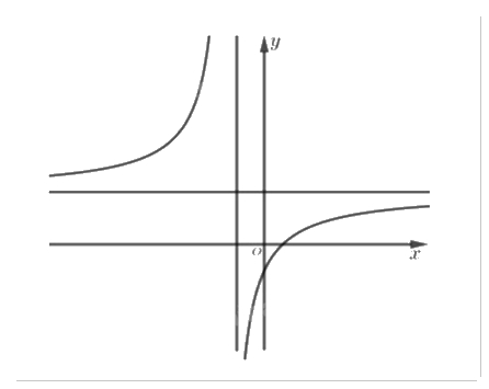 Đề thi giữa kì 1 Toán 12 - Đề số 7 1 11