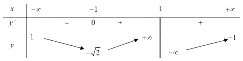 Đề thi giữa kì 1 Toán 12 - Đề số 7 1 3