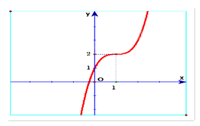 Đề thi giữa kì 1 Toán 12 - Đề số 7 1 7