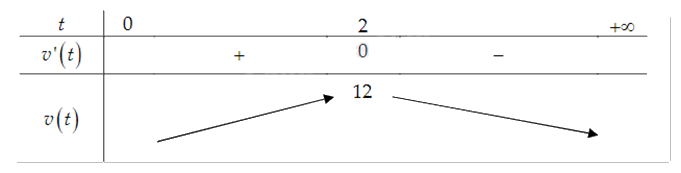 Đề thi giữa kì 1 Toán 12 - Đề số 7 1 10