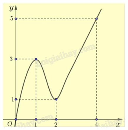 Đề thi giữa kì 1 Toán 12 - Đề số 8 0 3