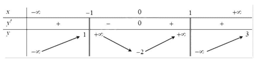 Đề thi giữa kì 1 Toán 12 - Đề số 8 1 4