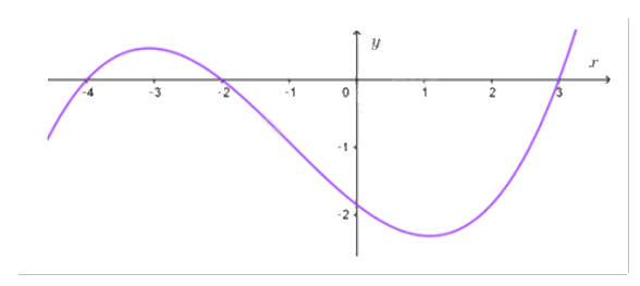 Đề thi giữa kì 1 Toán 12 - Đề số 8 1 7