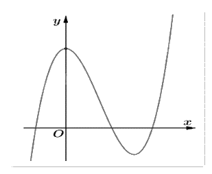 Đề thi giữa kì 1 Toán 12 - Đề số 8 1 9