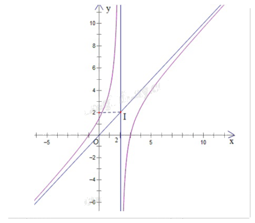 Đề thi giữa kì 1 Toán 12 - Đề số 8 1 10