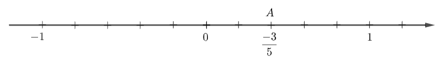 Đề thi giữa kì 1 Toán 7 - Đề số 3 0 1