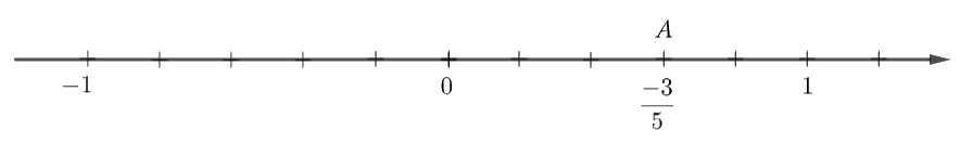 Đề thi giữa kì 1 Toán 7 - Đề số 3 0 2