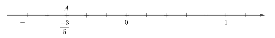 Đề thi giữa kì 1 Toán 7 - Đề số 3 1 1