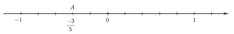 Đề thi giữa kì 1 Toán 7 - Đề số 3 3