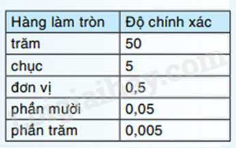 Đề thi giữa kì 1 Toán 7 Kết nối tri thức - Đề số 12 1 1