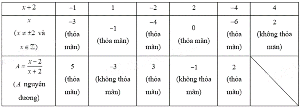 Đề thi giữa kì 1 Toán 8 - Đề số 6 1 4