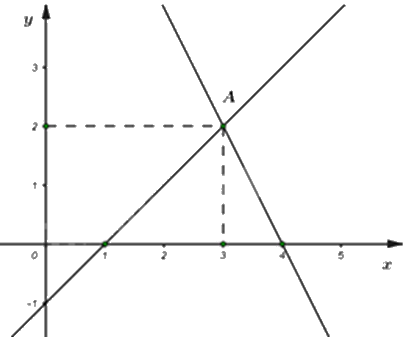Đề thi giữa kì 1 Toán 9 - Đề số 4 0 1