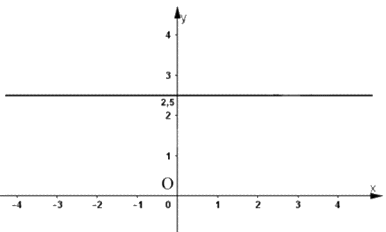Đề thi giữa kì 1 Toán 9 - Đề số 5 1 1