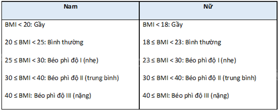 Đề thi giữa kì 1 Toán 9 - Đề số 5 1 5