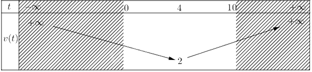 Đề thi giữa kì 2 Toán 10 Chân trời sáng tạo - Đề số 2 1 7
