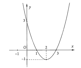 Đề thi giữa kì 2 Toán 10 Chân trời sáng tạo - Đề số 3 1