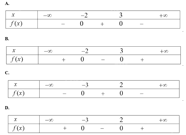 Đề thi giữa kì 2 Toán 10 Chân trời sáng tạo - Đề số 3 1 6