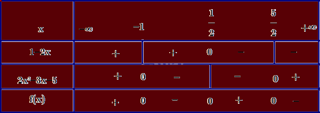 Đề thi giữa kì 2 Toán 10 Chân trời sáng tạo - Đề số 3 6
