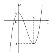 Đề thi giữa kì 2 Toán 10 Kết nối tri thức - Đề số 1 6