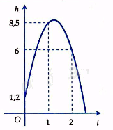 Đề thi giữa kì 2 Toán 10 Kết nối tri thức - Đề số 2 1 3